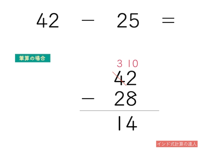 2桁の繰り下がりの引き算（練習問題1）42-28＝を筆算で計算した図