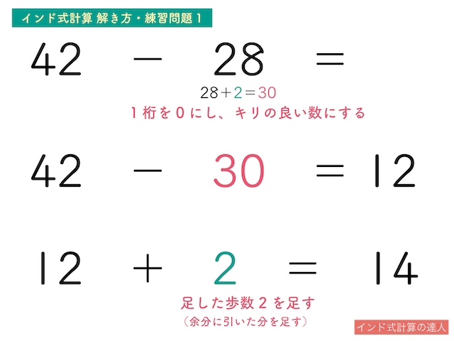 インド式計算2桁の繰り下がり引き算の解き方（練習問題1）