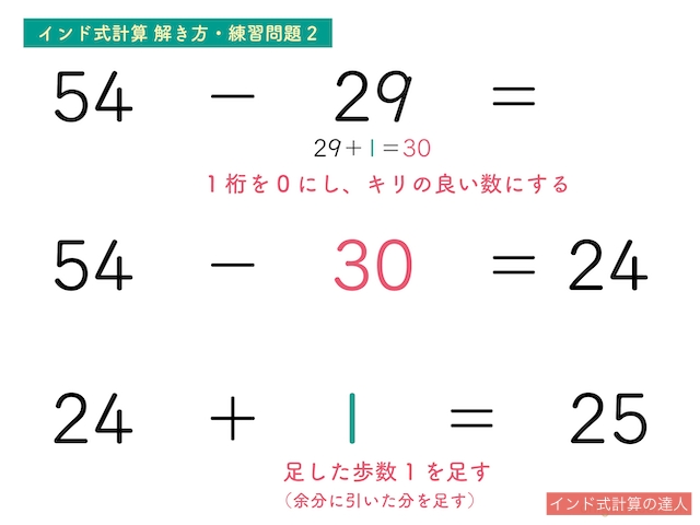 インド式計算2桁の繰り下がり引き算の解き方（練習問題2）