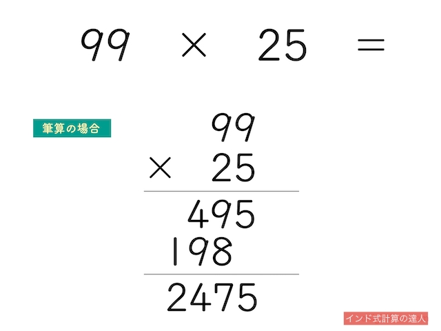 「99×25」を筆算で解いた図