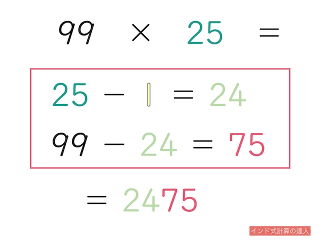 インド式計算：9が連続する数の掛け算の解き方（練習問題１）「99×25」