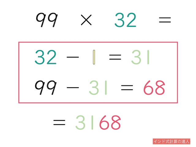 インド式計算：9が連続する数の掛け算の解き方（練習問題２）「99×32」