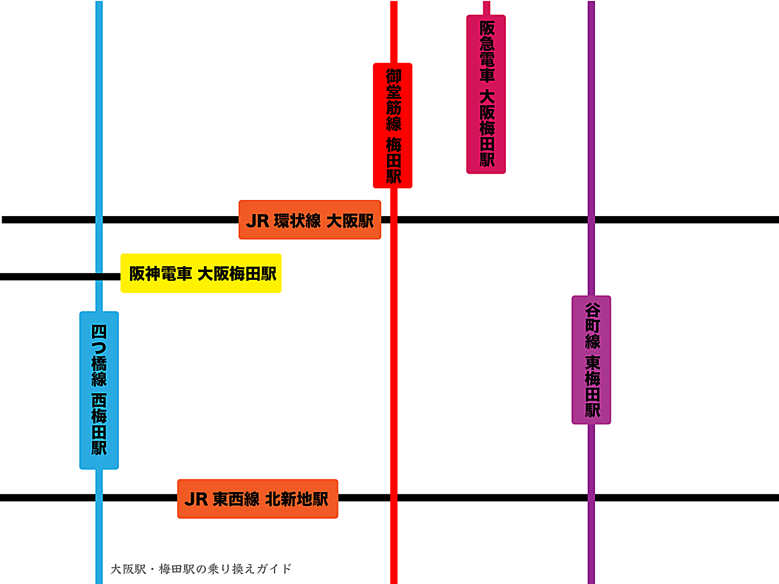 大阪駅・梅田駅の場所マップ（地図）