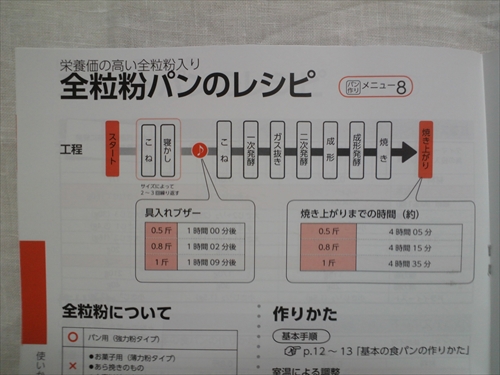 Twinbirdホームベーカリー開封の儀