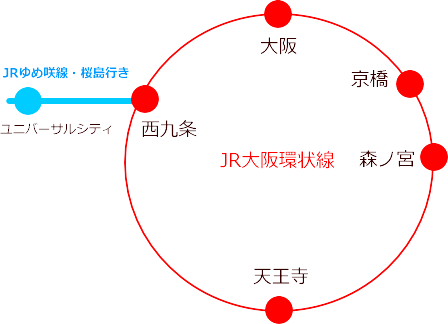 USJ電車で行く方法