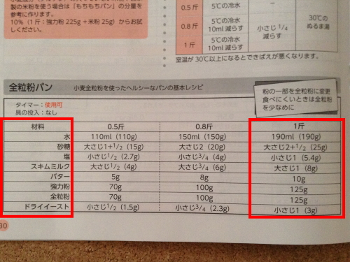 全粒粉パン材料