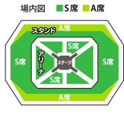 埼玉公演座席図