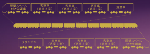 トワイライトエクスプレス瑞風の車両