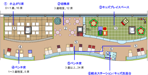 ららぽーと和泉・フードコートキッズエリア