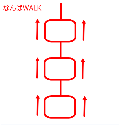 なんばウォーク地図