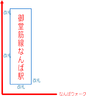 なんばウォーク右折御堂筋線直進