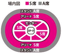 横浜アリーナ座席配置図