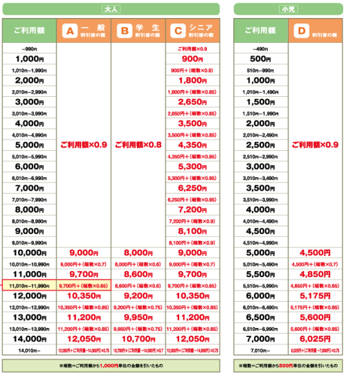 大阪pitapaフリースタイル表