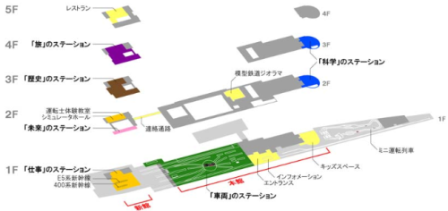 鉄道博物館・リニューアル箇所マップ