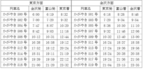 北陸新幹線かがやき・時刻表