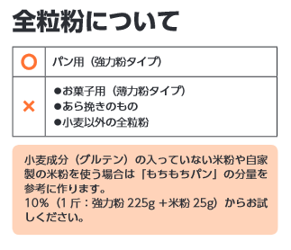 ホームベーカリーの説明書一部