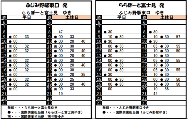 ふじみ野発、ららぽーと富士見行きのバス時刻表