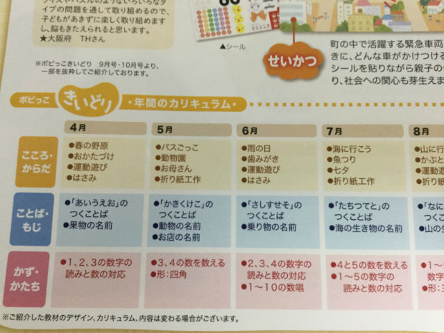 月刊ポピー「ポピっこ」1年間のカリキュラム