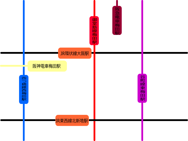 大阪駅・梅田駅鉄道地図