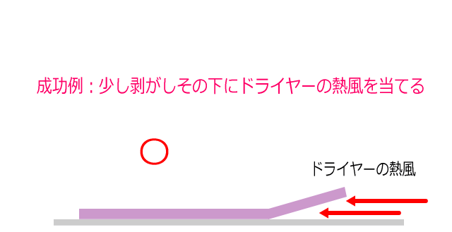 本に付着した頑固なシールをドライヤーで剥がす。良いやり方