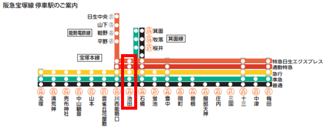 阪急宝塚線停車路線図