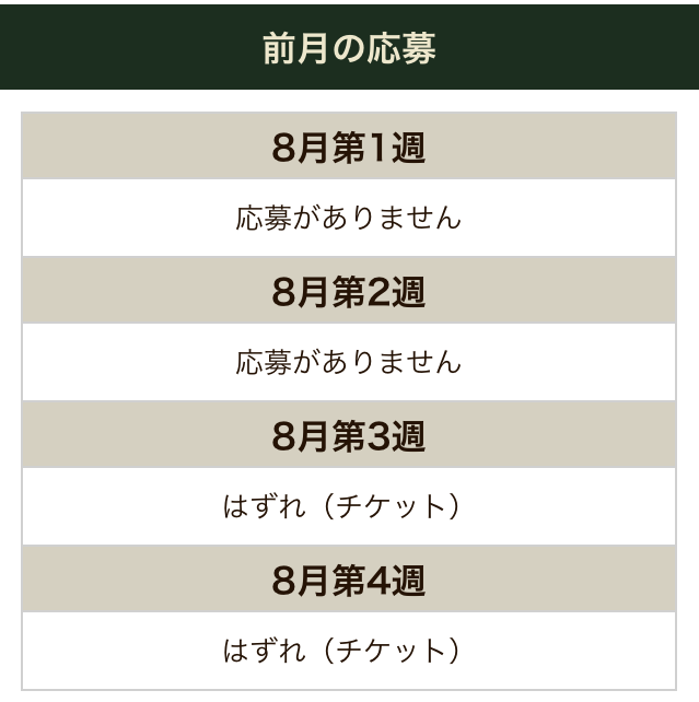 ｄポイントクラブプラチナステージのプレゼント応募、ローソンの確認画面