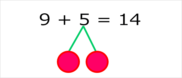 「さくらんぼ計算」繰り上がりの式と枝分かれしたさくらんぼの図