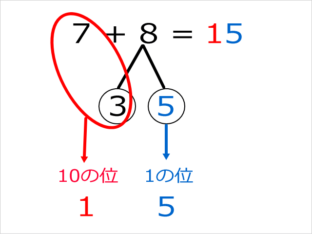 「さくらんぼ計算」の解き方・教え方。10の位と1の位を答えに書く