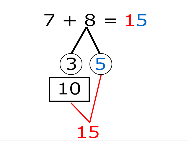 「さくらんぼ計算」の解き方・教え方。10の位は「10」に、1の位を答えはそのまま書く
