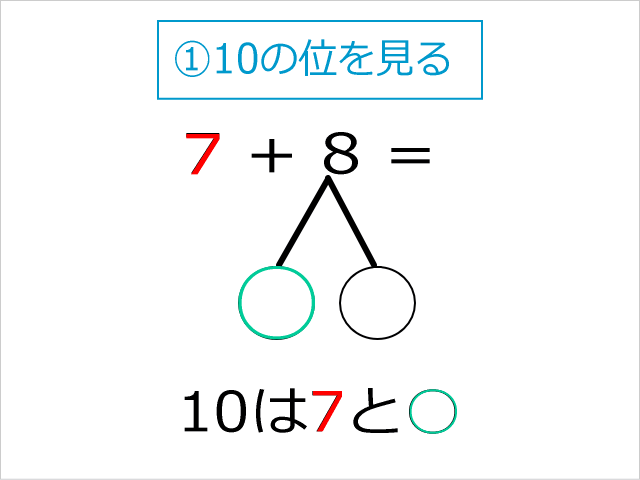 「さくらんぼ計算」の解き方・教え方「①10の位を見る」