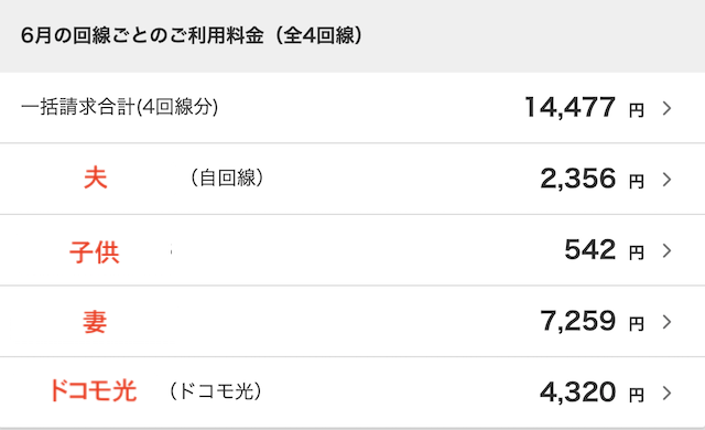 NTTドコモの旧プラン明細書