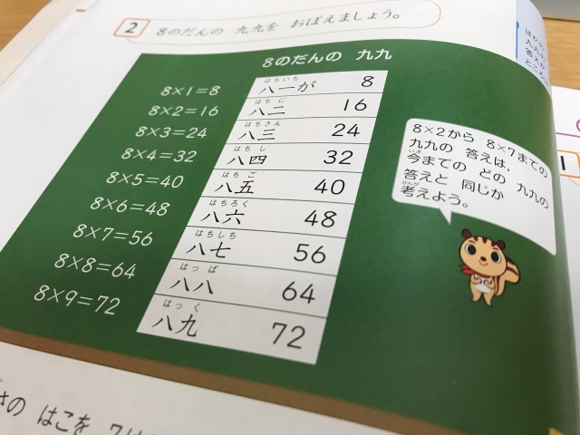 算数の教科書 掛け算（九九）