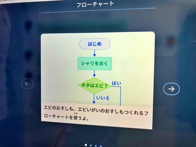 Z会小学生コース「プログラミング学習Z-pro」はい・いいえの分岐フローチャート