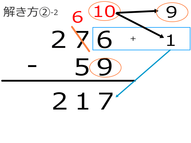 繰り下がりの引き算の解き方2-2