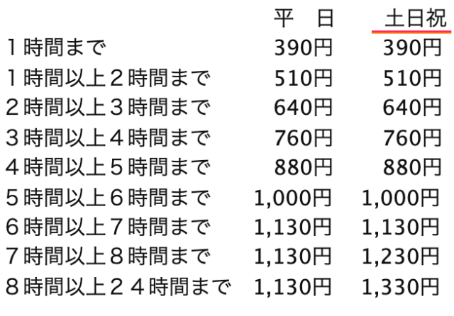 深北緑地の駐車料金