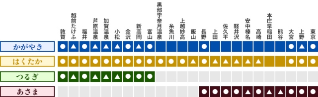 北陸新幹線かがやき・はくたか・つるぎ・あさまの停車駅