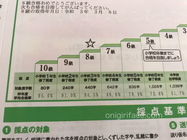 「検定結果資料」漢検8級の平均合格率