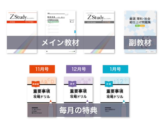 Z会「中学準備コース」のメイン教材「Zstudy」、副教材「厳選 理科社会 総仕上げ問題集」、毎号の特典「重要事項攻略ドリル」