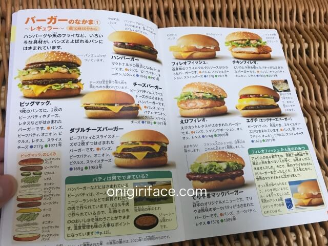 ハッピーセット図鑑「マクドナルドの図鑑」ハンバーガーのなかま