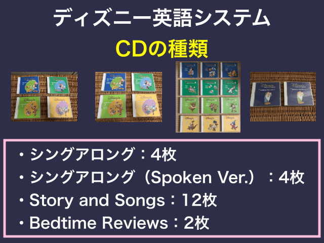 ディズニー英語システム（DWE）のCD4種類の内訳（図解）