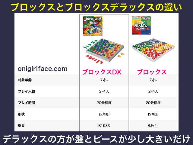 ブロックスとブロックスデラックスの違いがわかる表
