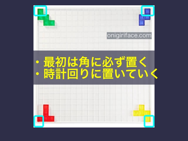 ブロックス（blokus）の遊び方、最初にピース置くルール