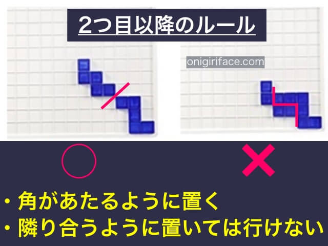 ブロックス（blokus）のルール。2回目以降のピースは角と角があたるように置く。辺に置いてはいけない