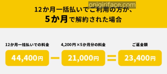 ワンダーボックスを1年払した方で5ヶ月で解約した場合の返金額