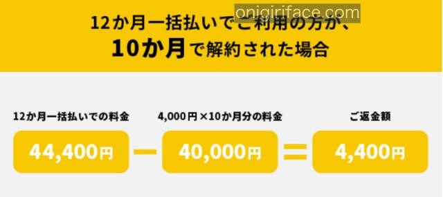 ワンダーボックスを1年払した方で10ヶ月で解約した場合の返金額