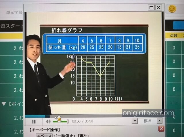 天神小学生版、算数「表とグラフ」の解説ビデオを視聴