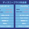 ディズニープラスの料金表（スタンダードとプレミアムの新料金プラン）