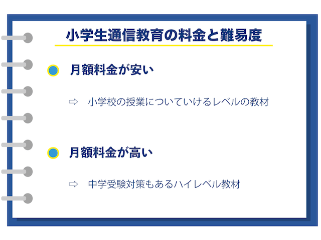 小学生通信教育教材の月額料金と難易度（レベル）