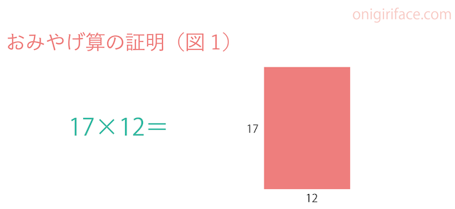 おみやげ算の証明（図1）