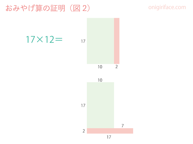 おみやげ算の証明（図2）